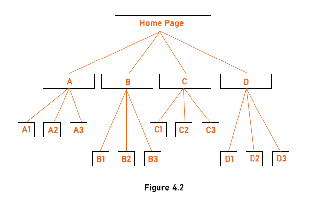 image for Landing page architecture
