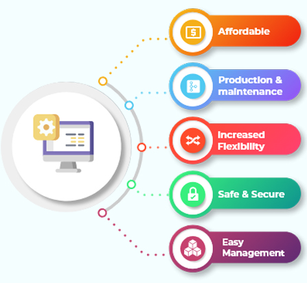 Software Company in Bhubaneswar15