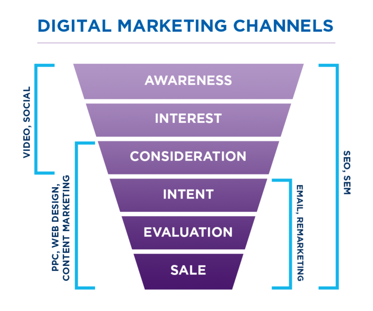 image for digital-marketing-services