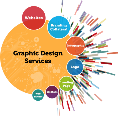 image for tips for graphics-designing-services
