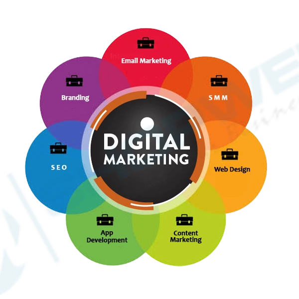 digital-marketing-company-in-moradabad