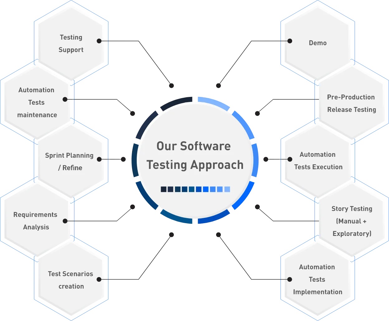 images for software-testing-approach